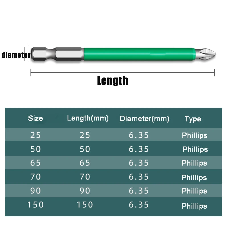 Electric Precision Screwdriver Set – PH2 Magnetic Bits, 25-150mm
