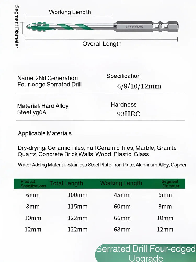 Sawtooth Eccentric Drill Bit – Tile & Concrete Drilling