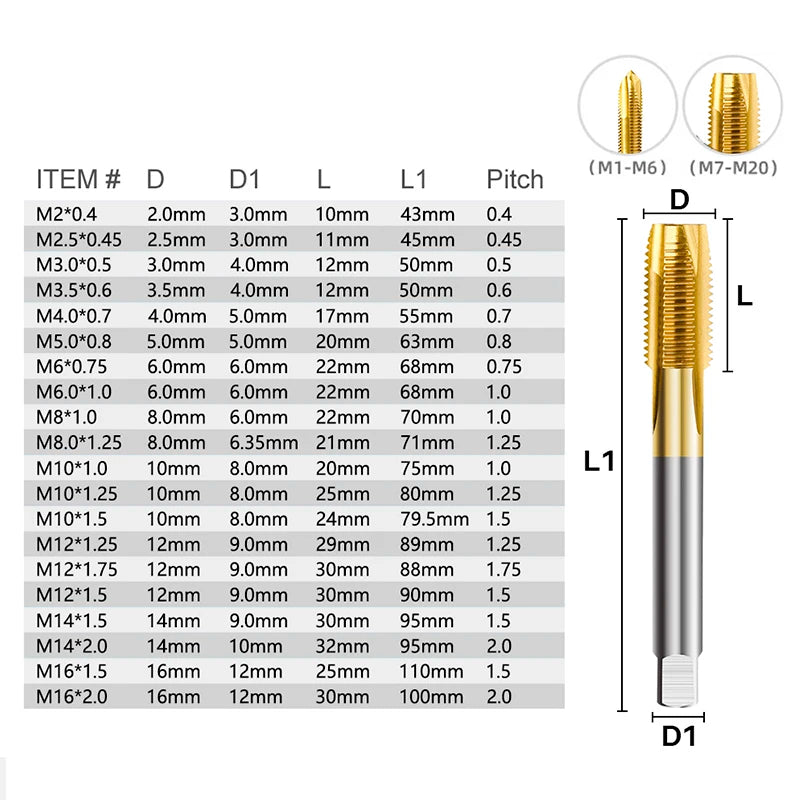 Straight flute HSS metric thread tap with TiN and nano blue coating - image 4 of 8