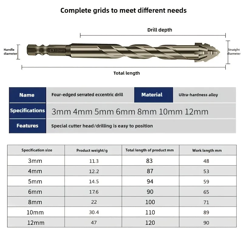 7-Piece Carbide Serrated Drill Bit Set – Dry Tile & Stone Drilling